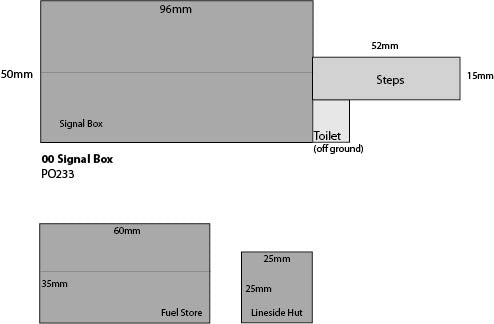 Metcalfe PO233 - Signal Box
